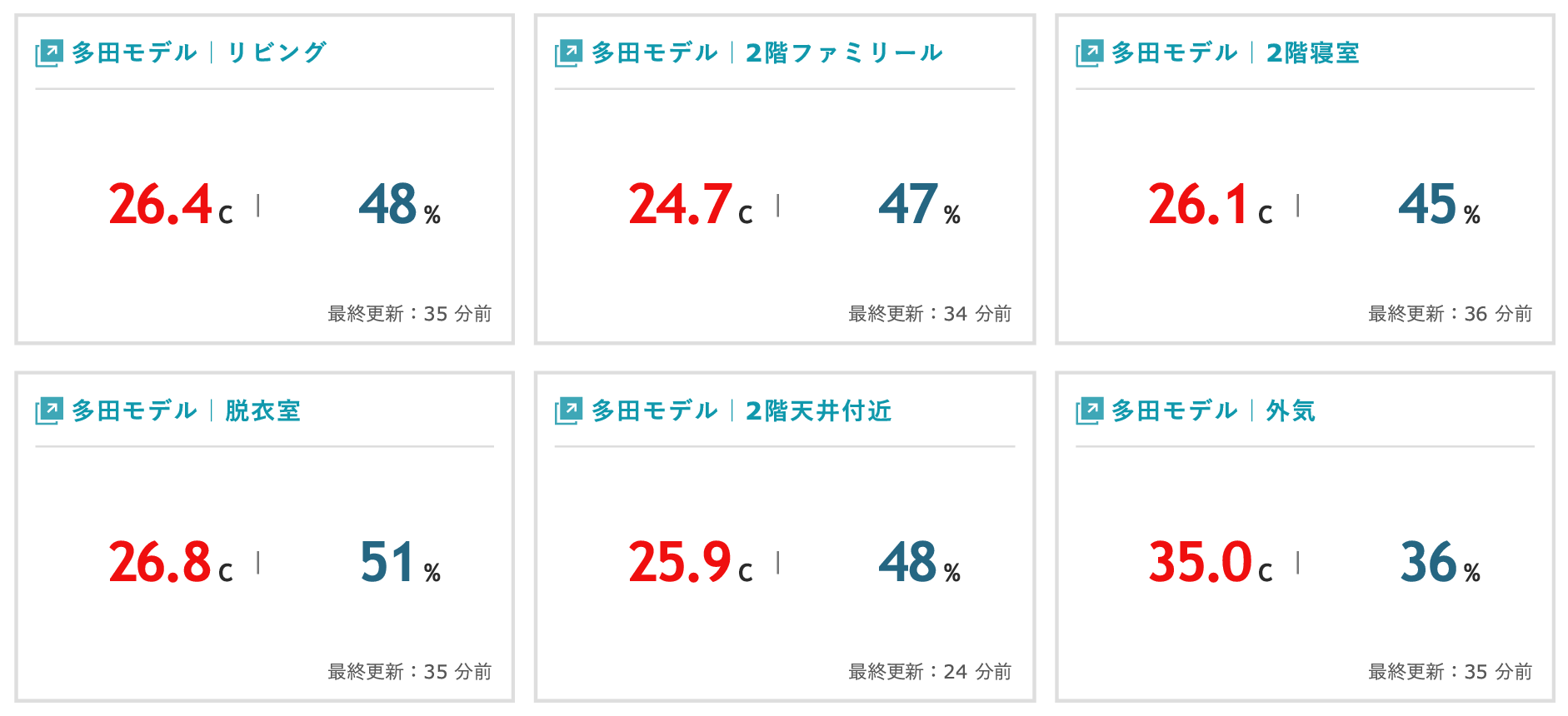 ご体感ください。連日35℃越え‼エアコン1台で全館冷房中
