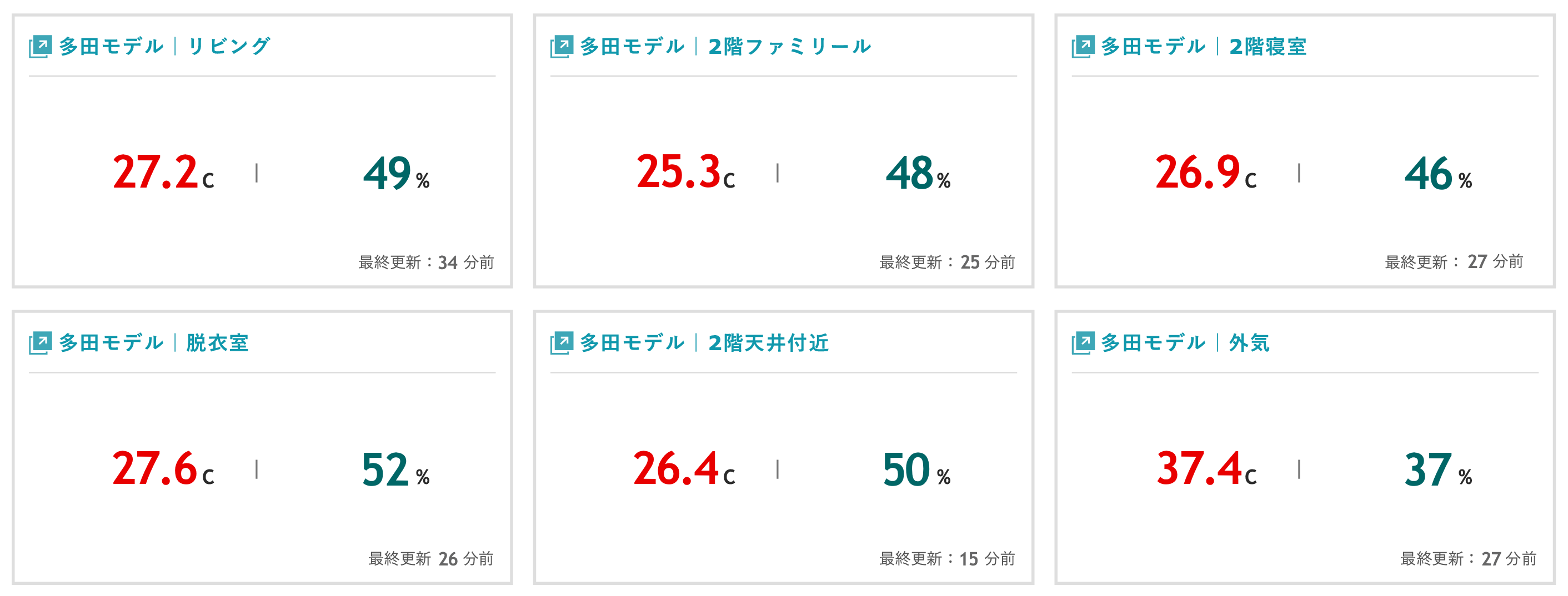 温度・湿度・消費電力量をリアルタイムで測定中！