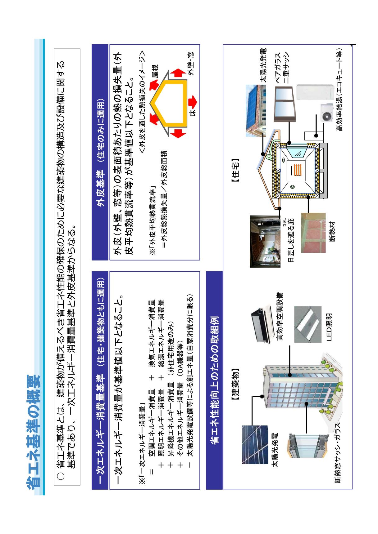 断熱・省エネ基準の大きな盲点