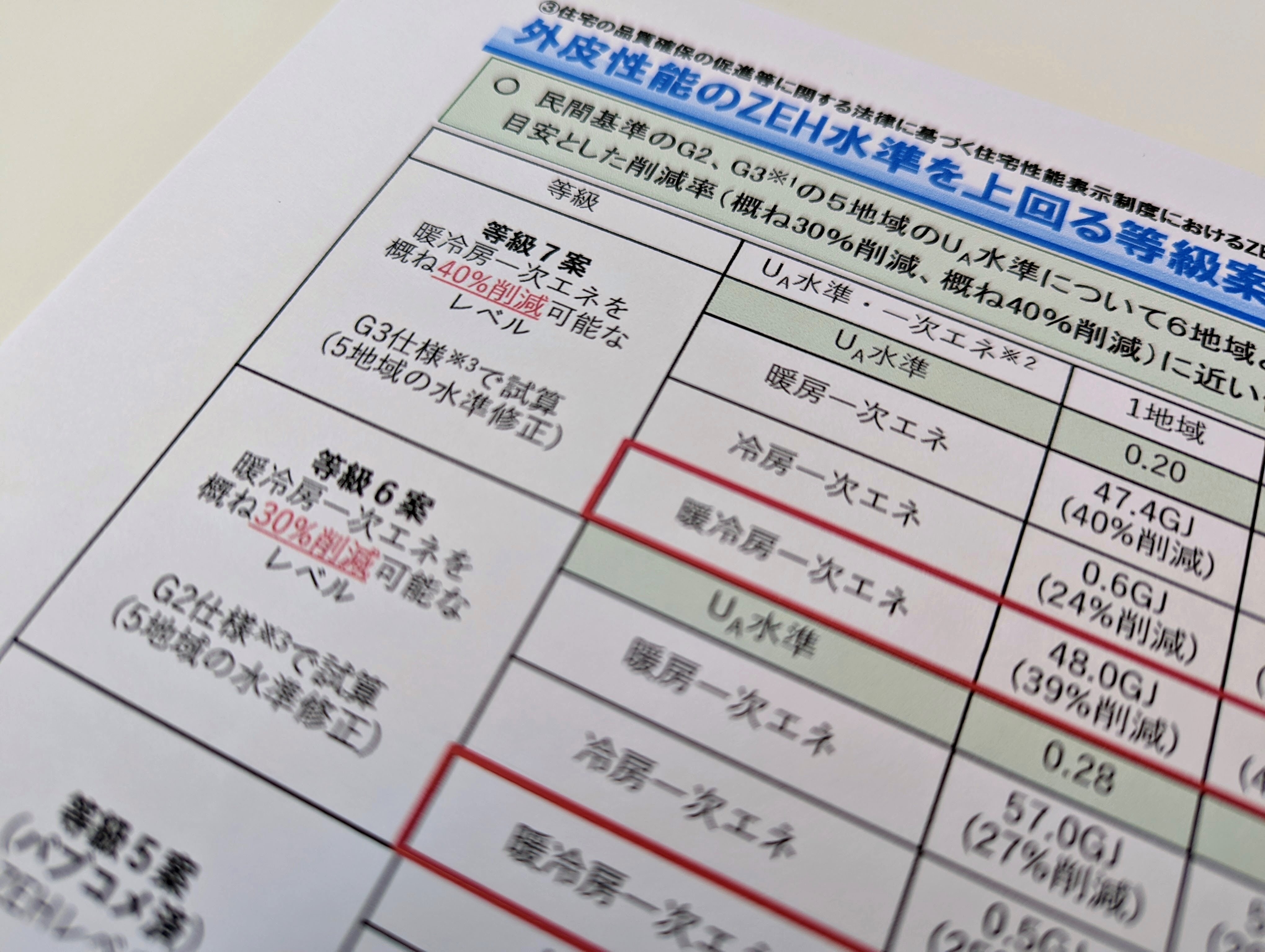 「断熱等級の新設」大切な視点！