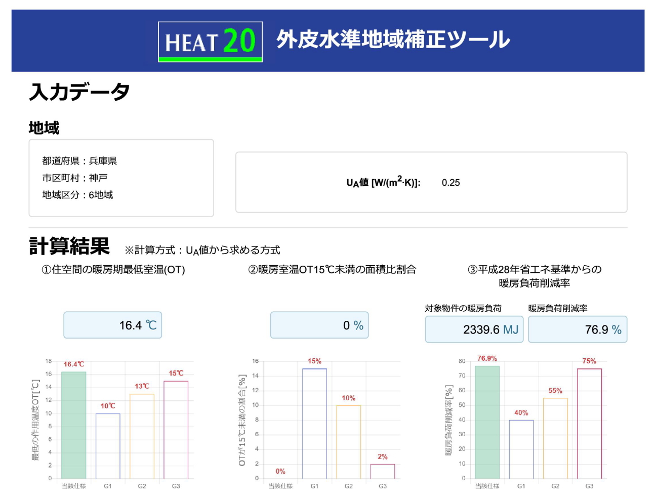 HEAT20の立ち位置について