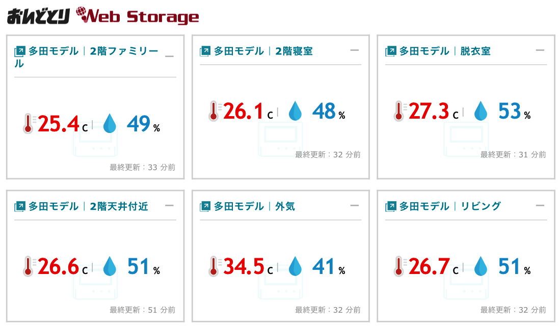 モデルハウスの温湿度データの公開を再開しました！