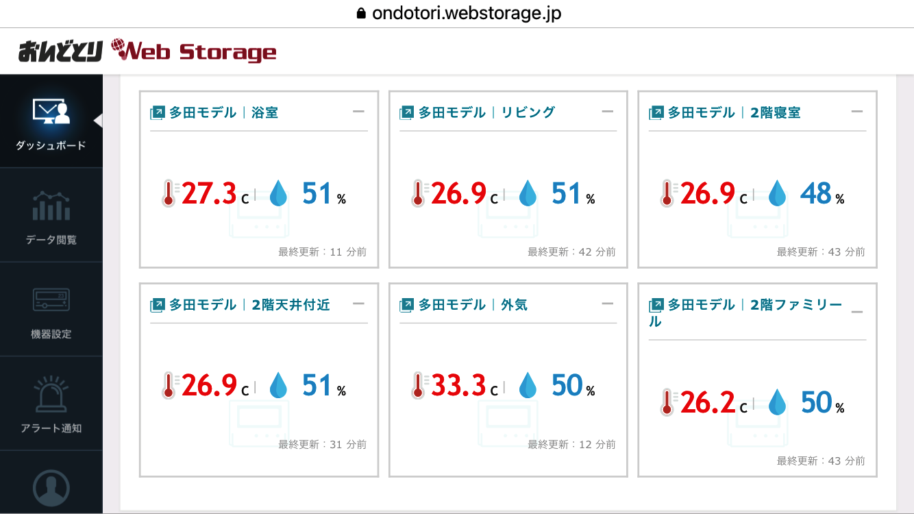 本日のモデルハウスの温湿度データ（午後3時18分計測）