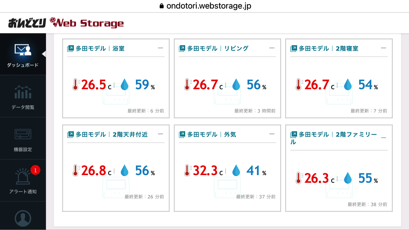 本日のモデルハウスの温湿度データ（午後3時21分計測）