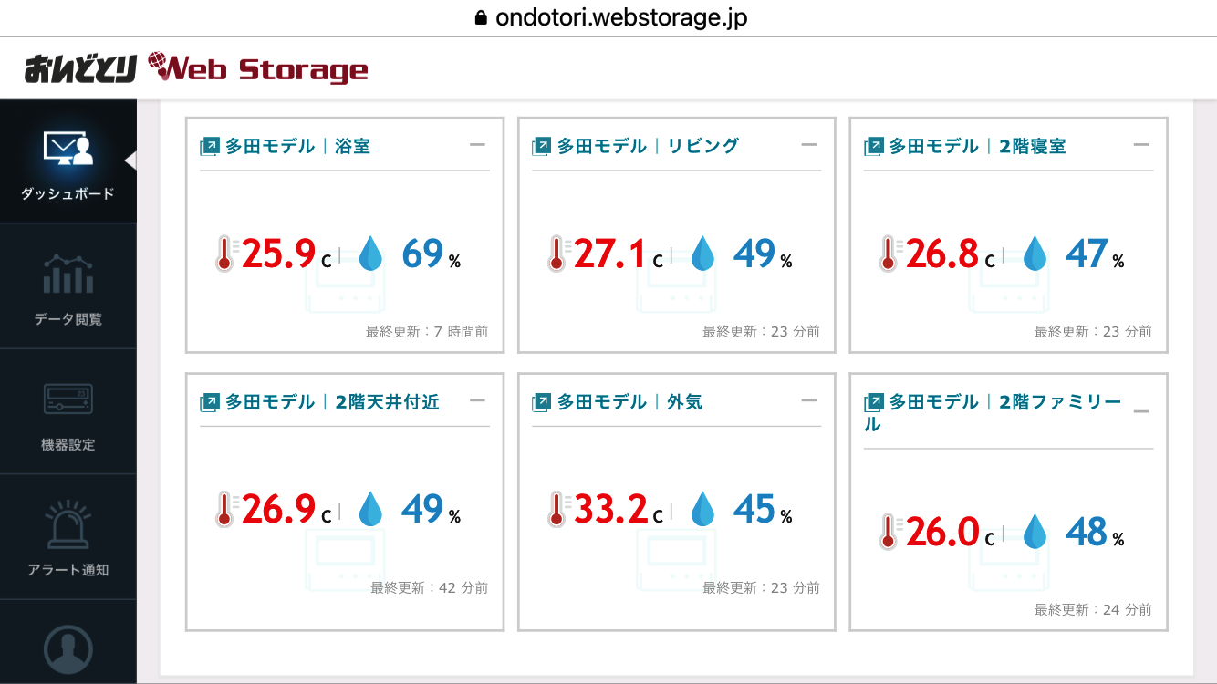 本日のモデルハウスの温湿度データ（午後3時20分計測）