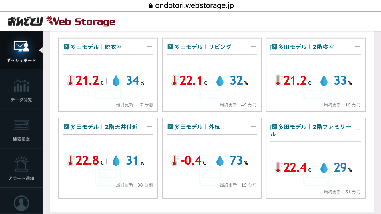 今朝のモデルハウスの温湿度データ（午前6時50分計測）