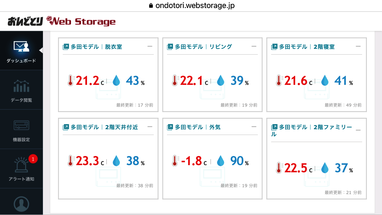 今朝のモデルハウスの温湿度データ（午前6時50分計測）