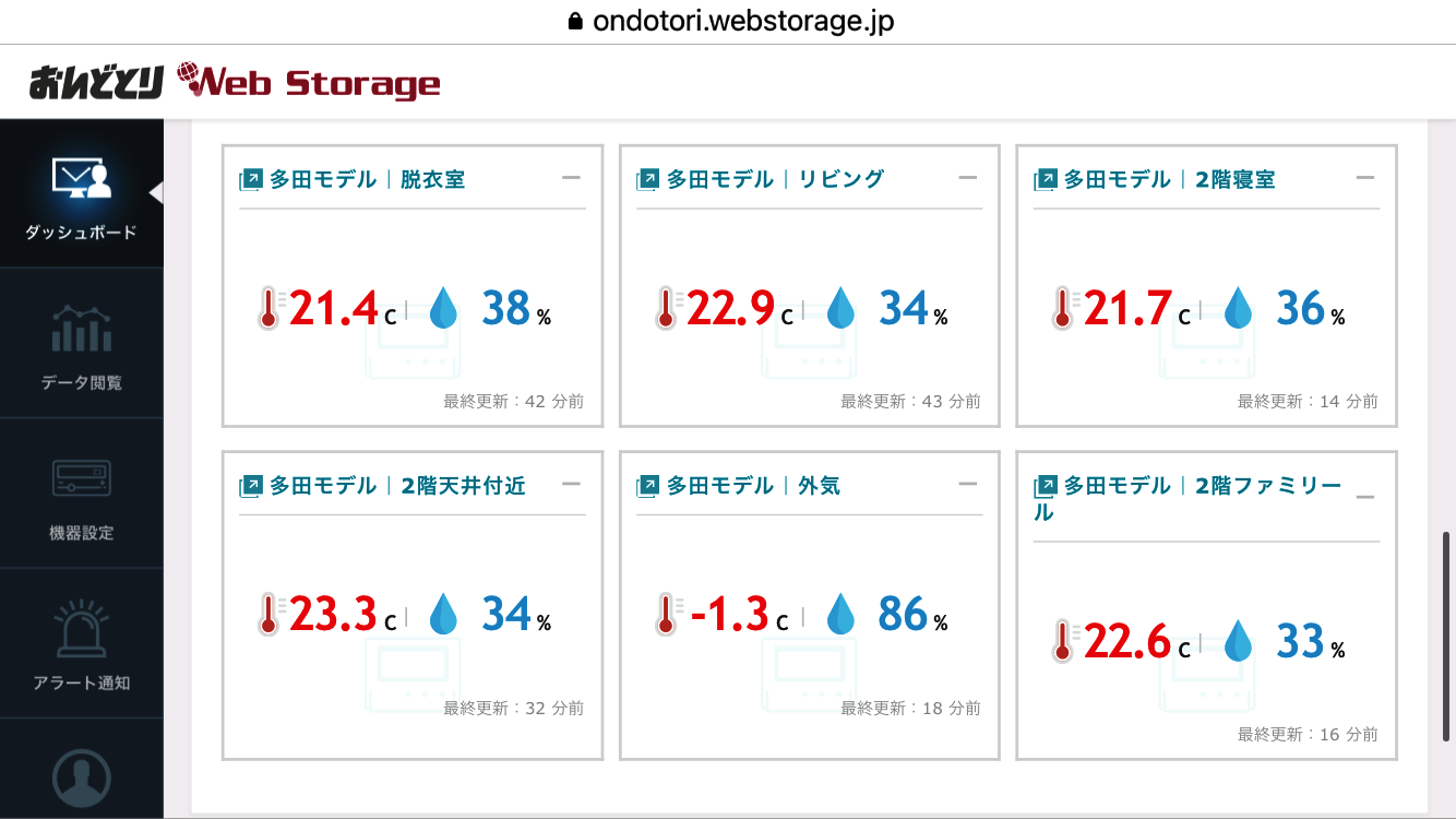 今朝のモデルハウスの温湿度データ（午前7時46分計測）