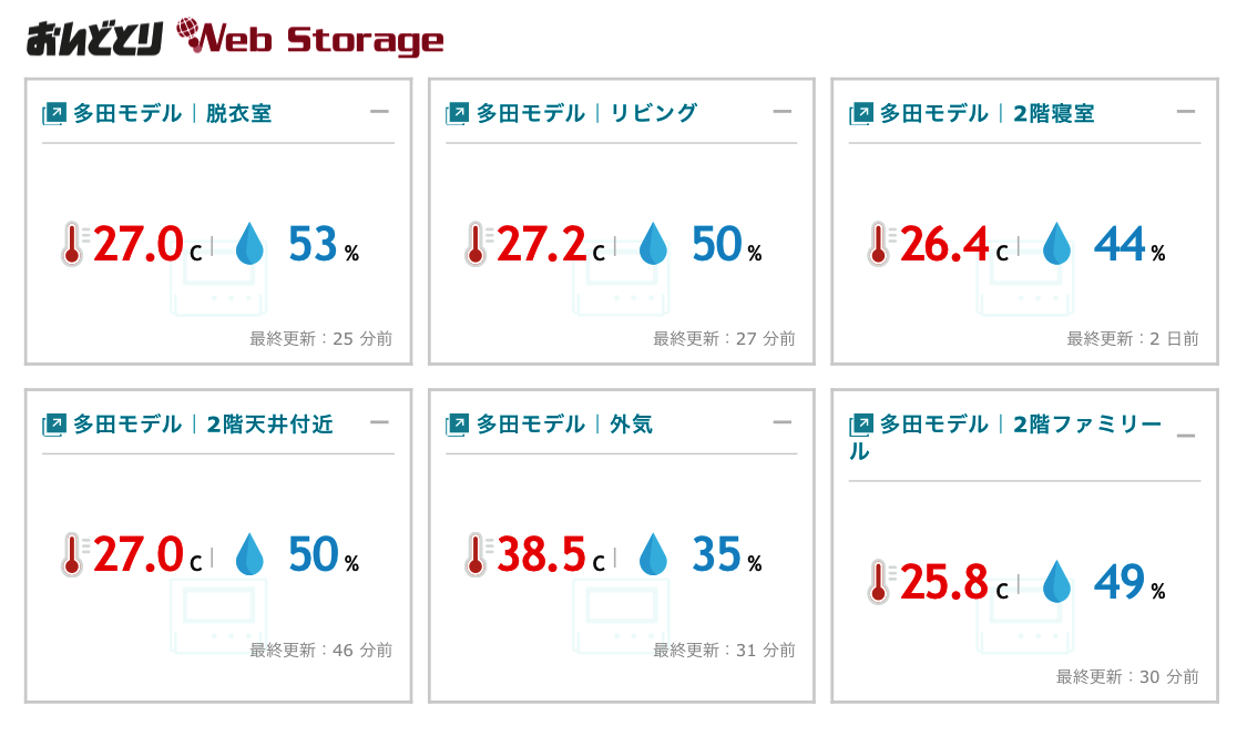 モデルハウスの最高気温の記録更新💦　ついに38.5℃を記録しました🥵　その時、室内の温度は？？　本日のモデルハウスの温湿度データ（午後3時19分計測）