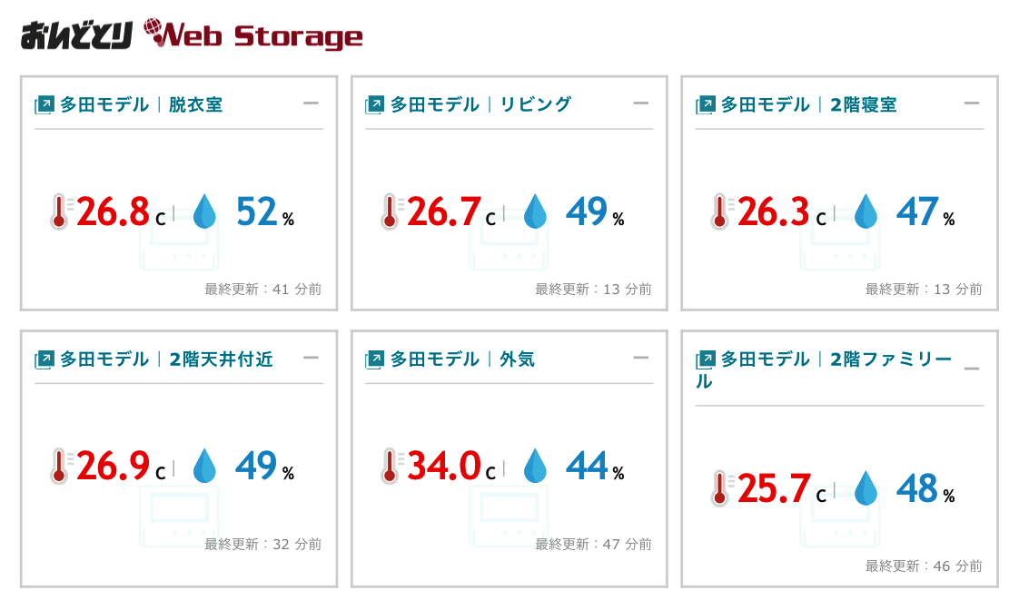 本日のモデルハウスの温湿度データ（午後3時18分計測）