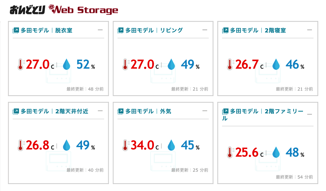 本日のモデルハウスの温湿度データ（午後3時48分計測）