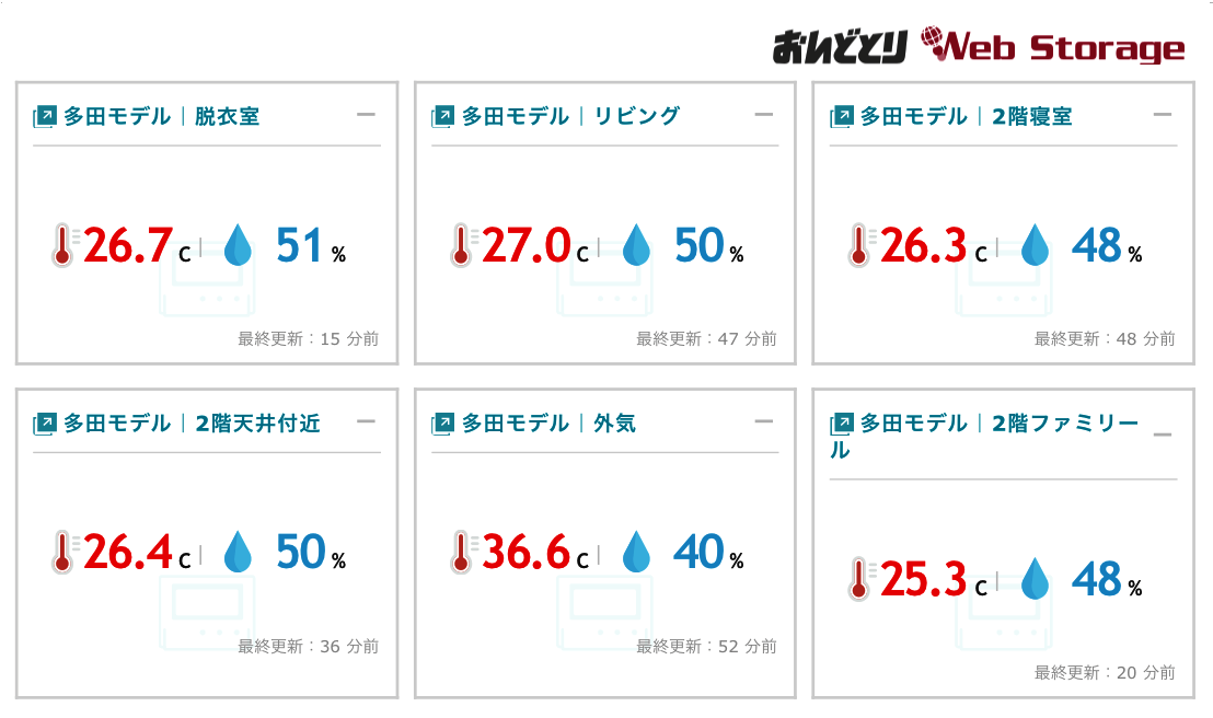 本日のモデルハウスの温湿度データ（午後3時48分計測）