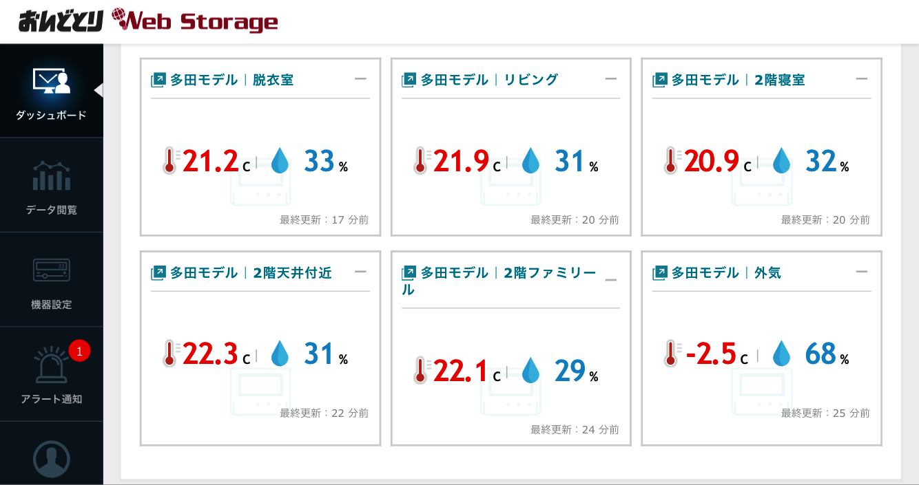 今年も来ました！最強寒波！最低気温－2.7℃💦　今朝のモデルハウスの温度状況です。