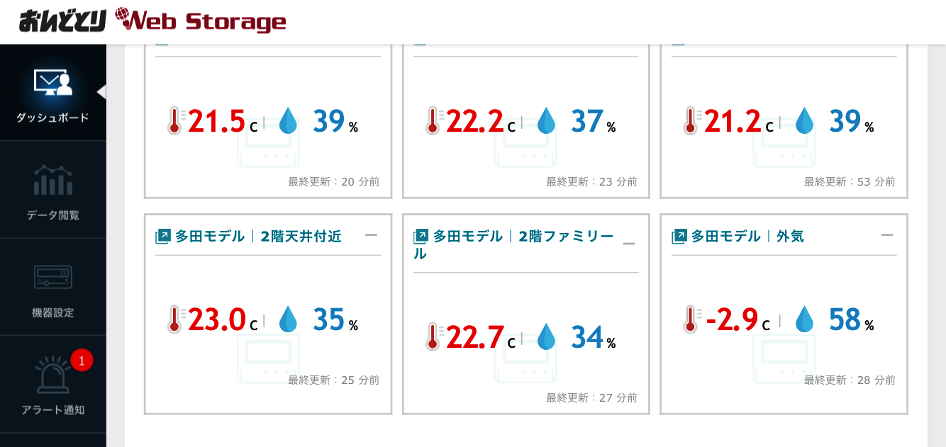 今年一発目の最強寒波！最低気温－2.9℃💦　今朝のモデルハウスの温度状況です。