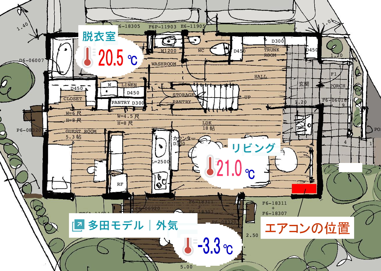 最低気温時、夜明け前の実測データ
